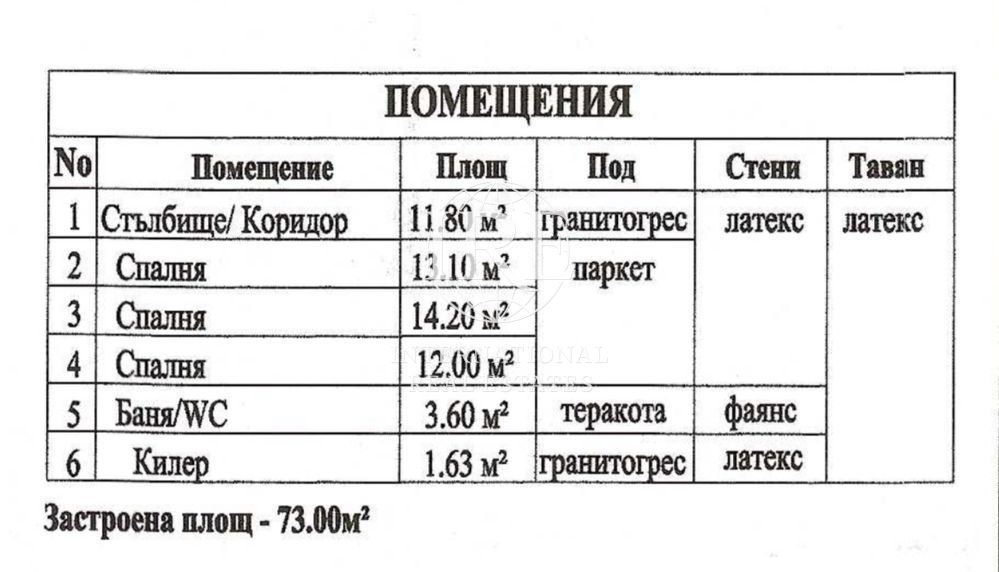 Двуетажна Къща с Нескриваема Панорама, Пред Акт 14, До Военна Болница - Варна!-7
