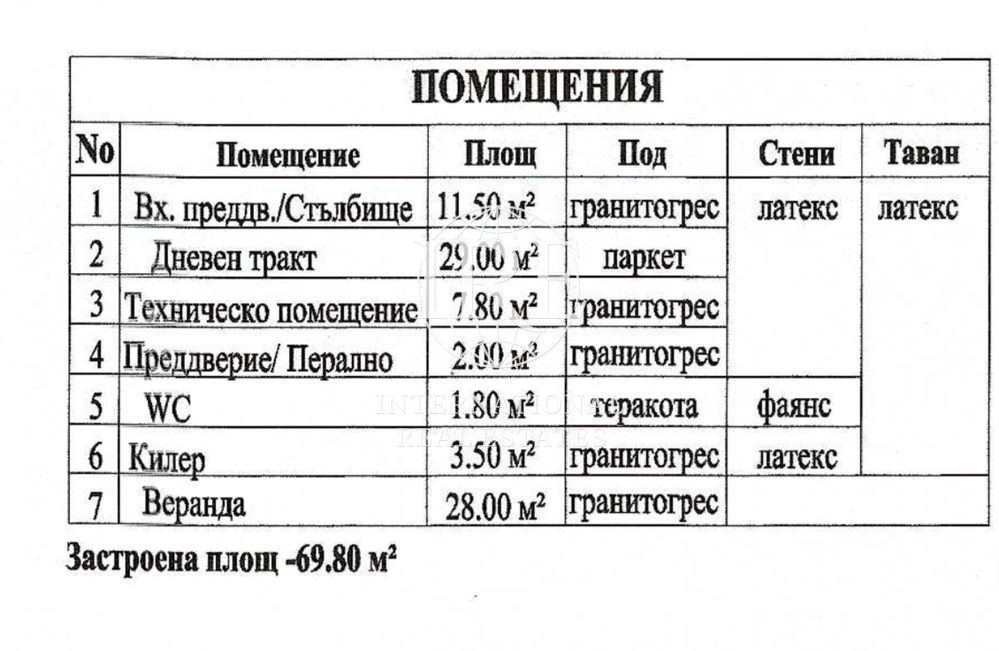Двуетажна Къща с Нескриваема Панорама, Пред Акт 14, До Военна Болница - Варна!-8